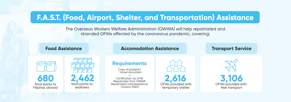 FAST Assistance for OFW
