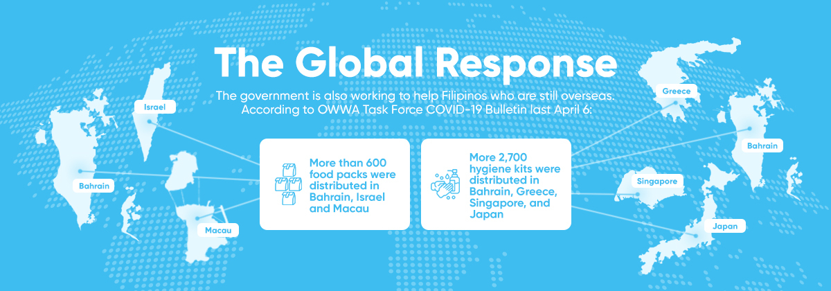 Global Response