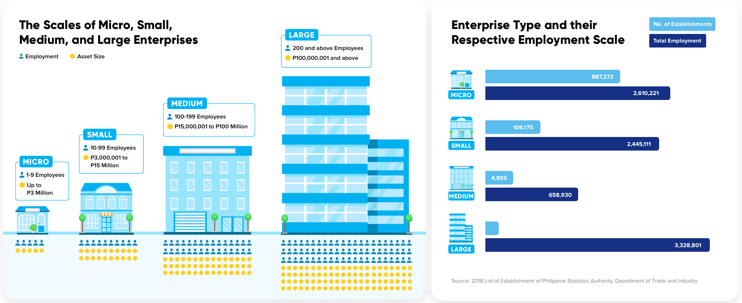 The Employment Scale of MSMEs in the Philippines