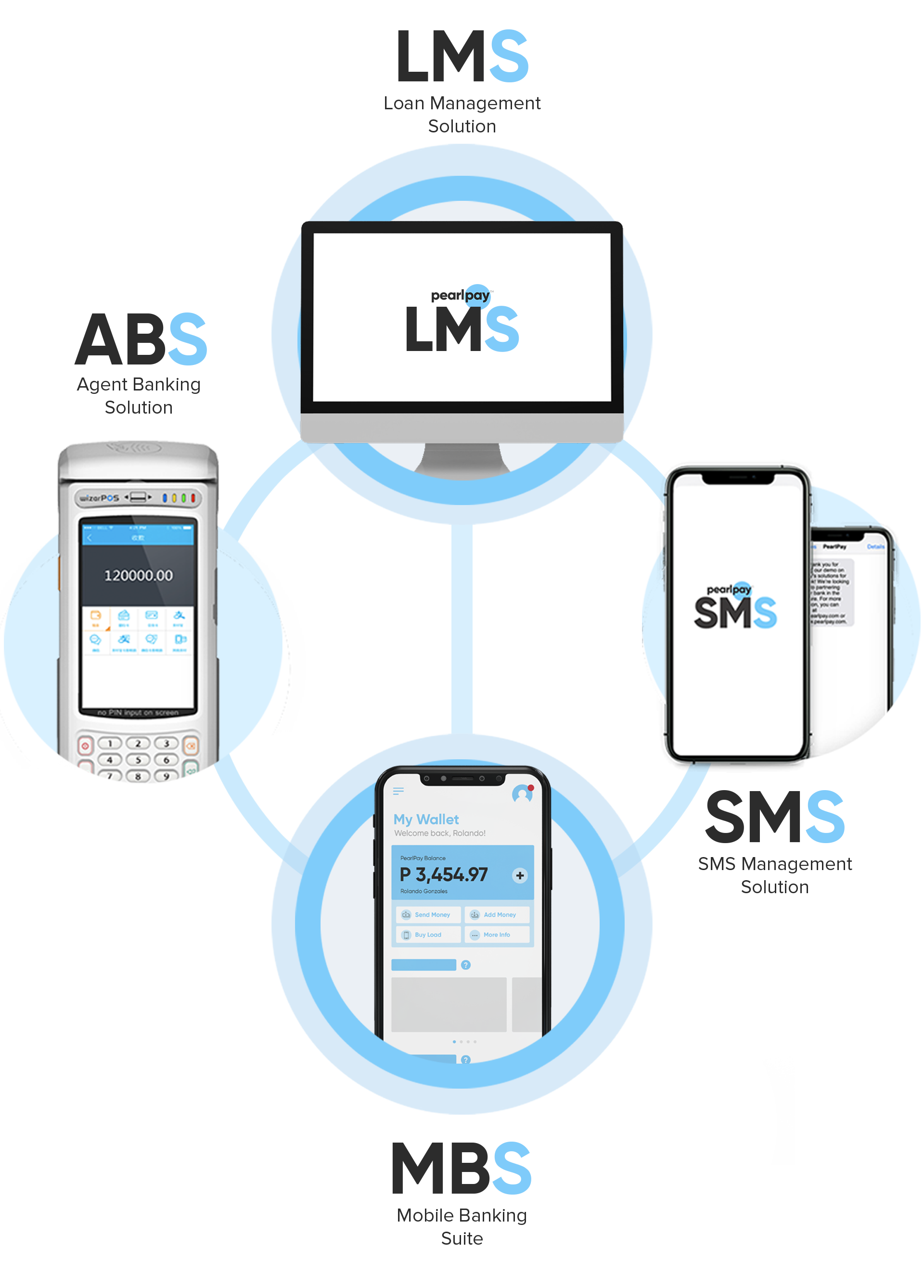 LMS Ecosystem