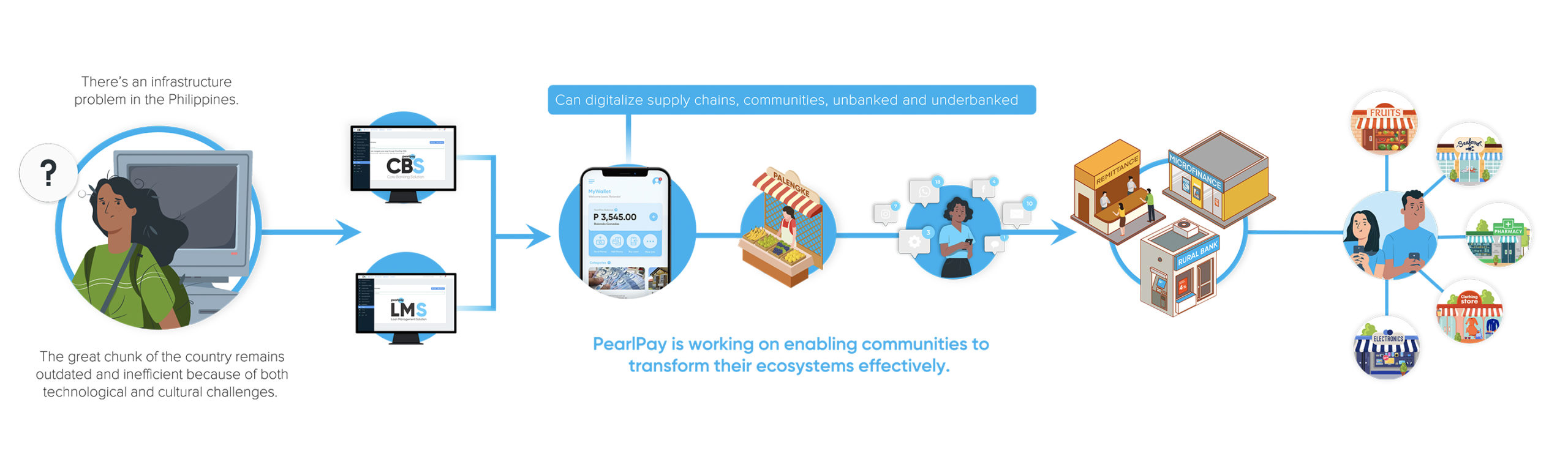 Going Digital: How to Go Mobile-First in the Philippines