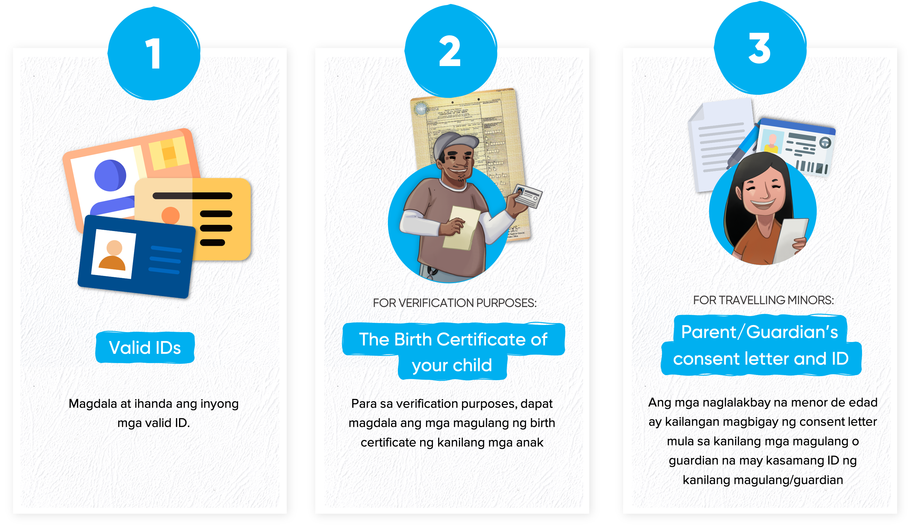 BP2 Program Requirements
